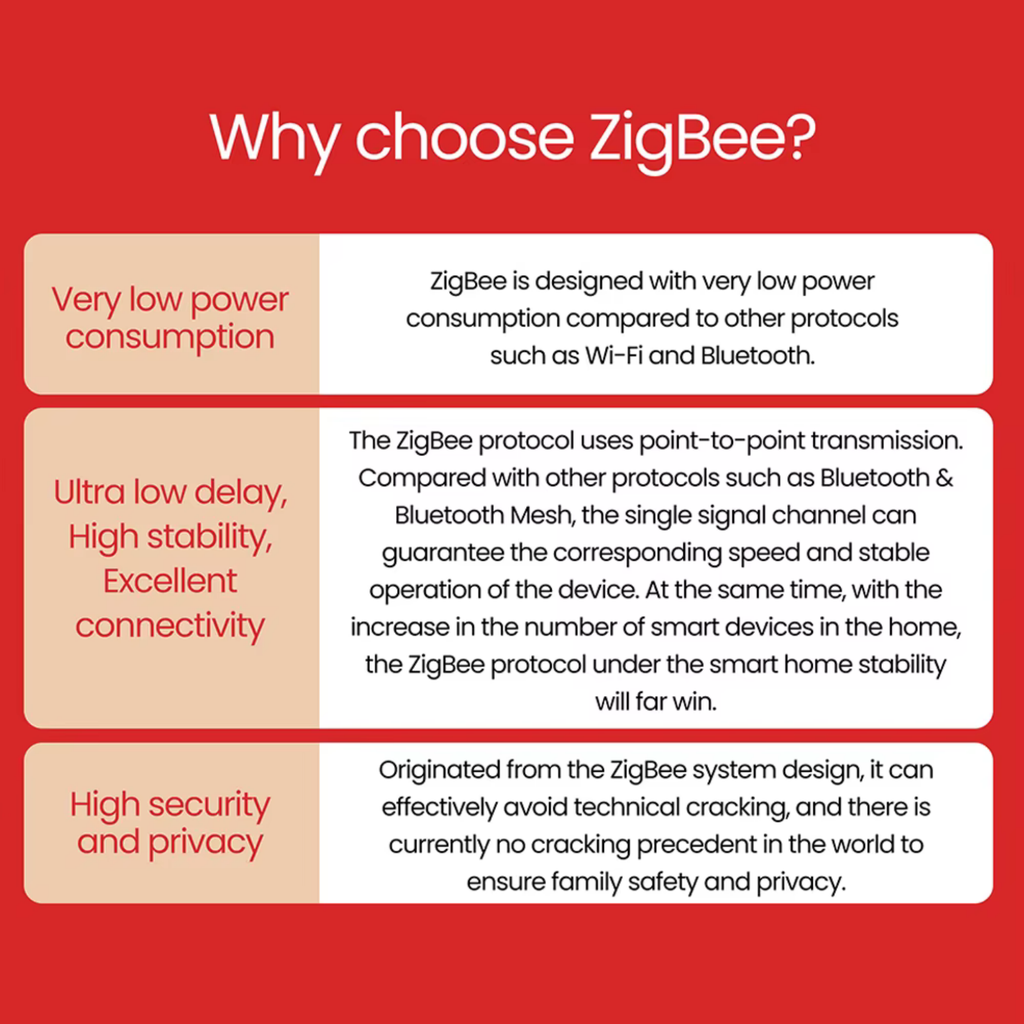 Smart ZigBee 3.0 Indoor Temperature and Humidity Sensor with LCD Screen + Alerts + Automation (Tuya)