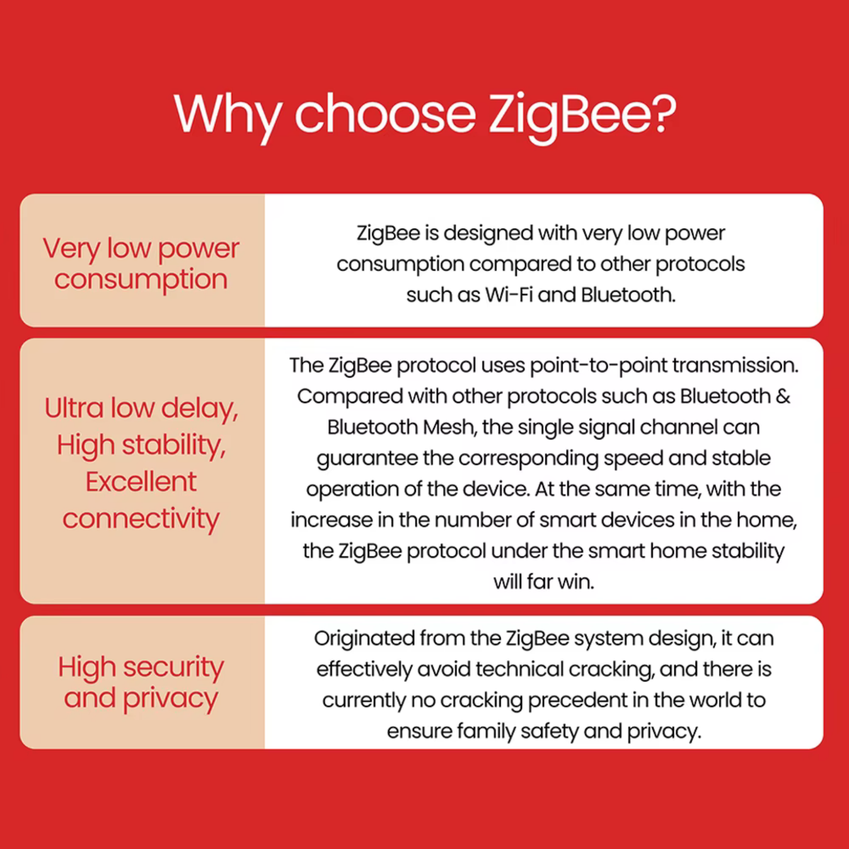 Smart ZigBee 3.0 Indoor Temperature and Humidity Sensor with LCD Screen + Alerts + Automation (Tuya)