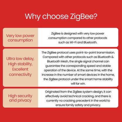 حساس حرارة ورطوبة داخلي ذكي ZigBee 3.0 مع شاشة LCD + تنبيهات + أتمتة (Tuya)