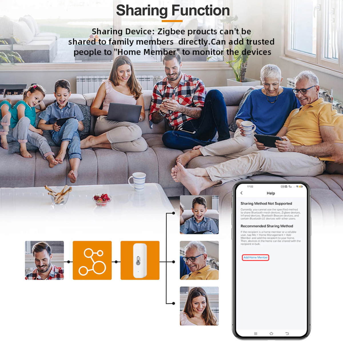 Smart temperature and humidity sensor Zigbee system Tuya app