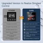 Tuya Smart Home Control Center with 4-inch touchscreen, built-in Alexa, and Zigbee voice and wireless control for over 100 smart home devices. 