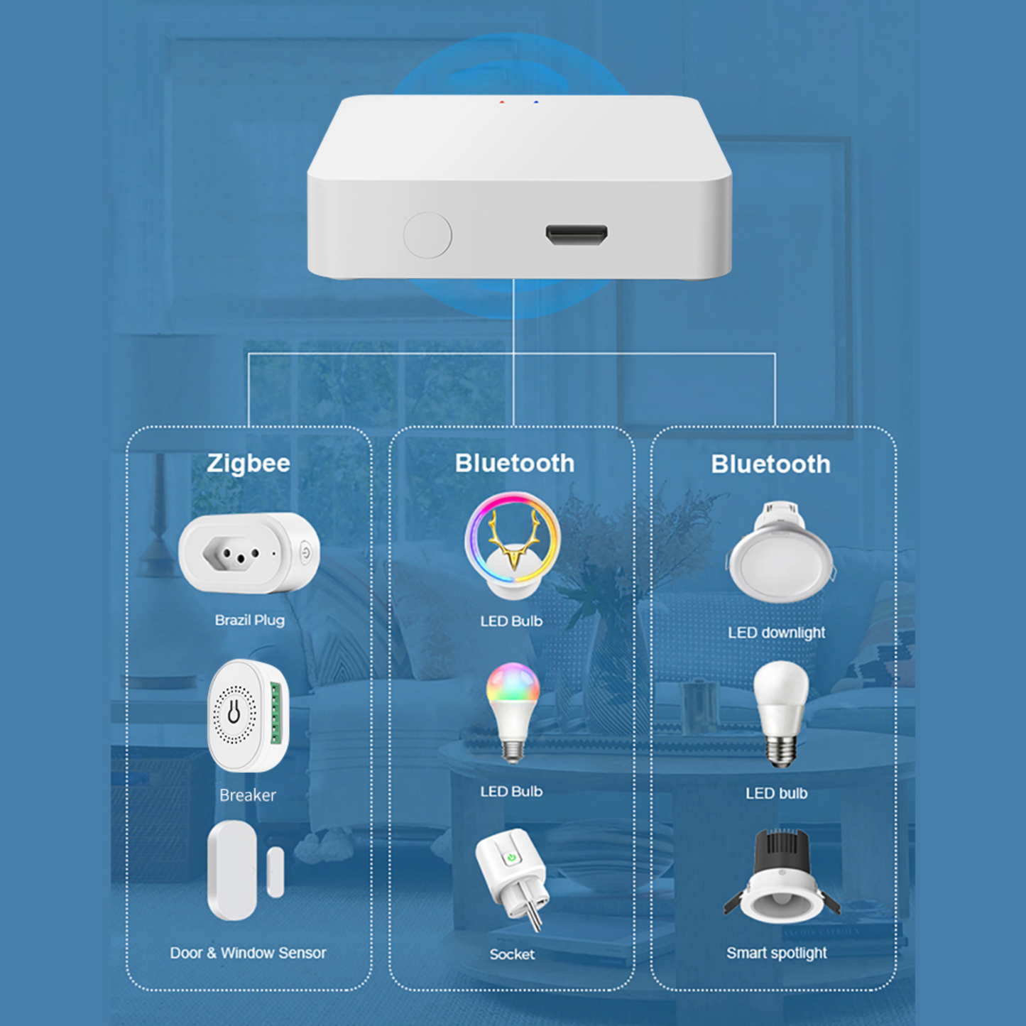 بوابة Tuya متعددة الأنماط (Zigbee + Bluetooth + BLE Mesh) – مركز ربط ذكي يعمل مع Smart Life