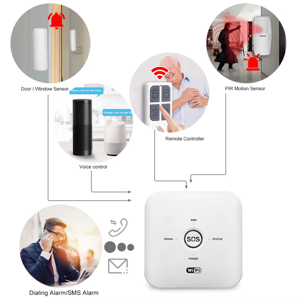 نظام إنذار ذكي للمنزل يعمل بالواي فاي ويدعم شريحة SIM – متوافق مع تطبيق Tuya Smart / Smart Life – تحكم عن بُعد وصوتي