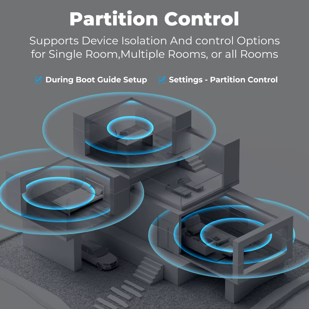 پەنێلی کۆنتڕۆڵی زیرەکی بچووک – Smart Control Panel Mini ٣ دوگمەی کۆنتڕۆڵی IR