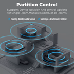 پەنێلی کۆنتڕۆڵی زیرەکی بچووک – Smart Control Panel Mini ٣ دوگمەی کۆنتڕۆڵی IR
