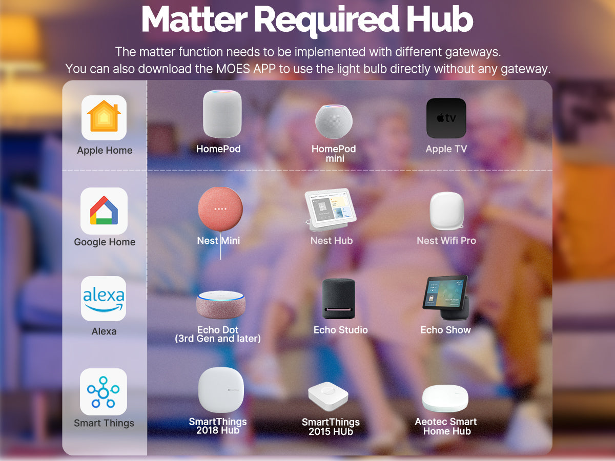 Tuya Matter Smart LED Bulb (WiFi) with E27 Base - Dimmable Color RGB Lighting (2700K-6500K)
