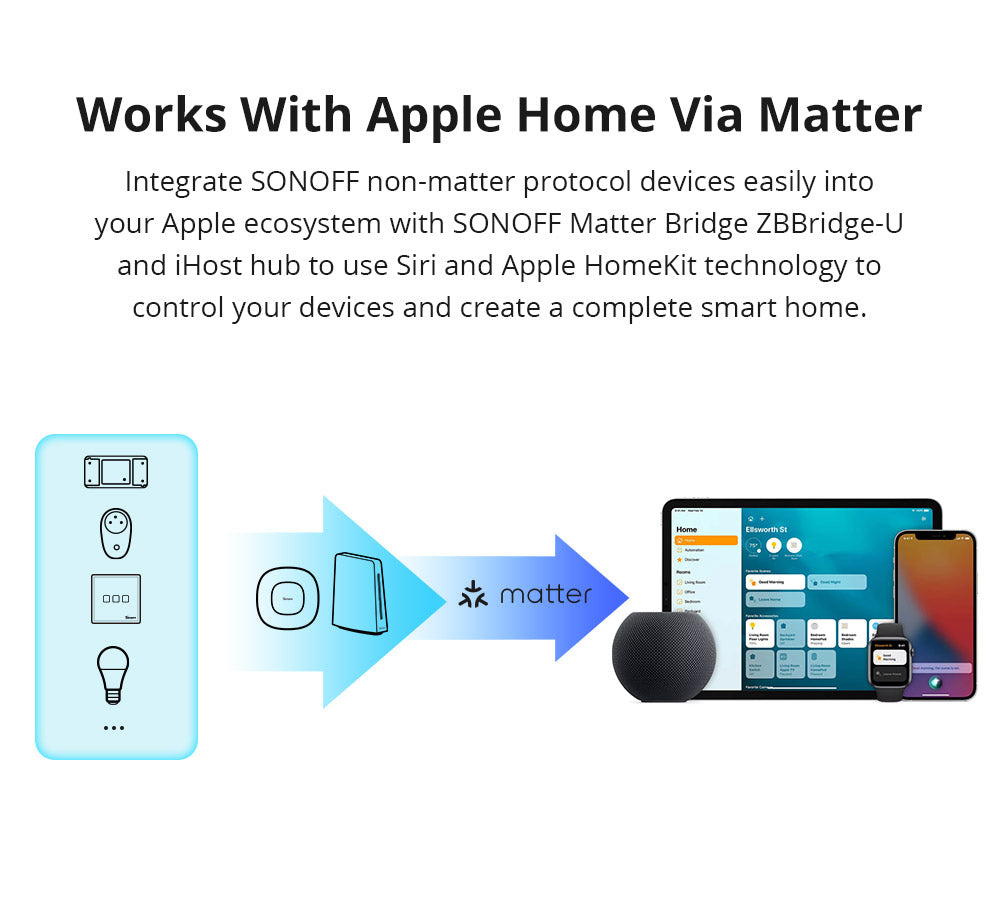 حساس تواجد الانسان الذكي SONOFF Zigbee Human Presence Sensor | SNZB-06P