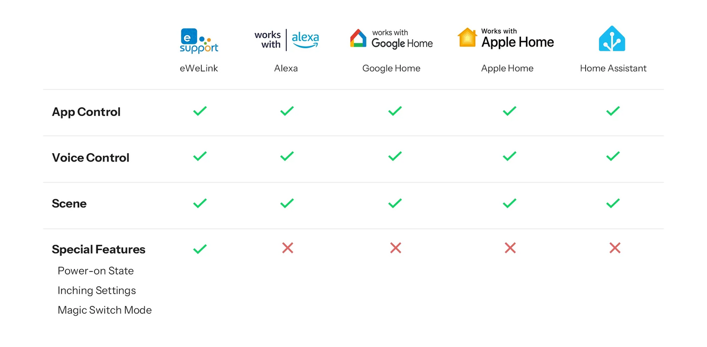 مفتاح سونوف بيسك الجيل الخامس الذكي بتقنية (Matter عبر WiFi) | BASIC-1GS
