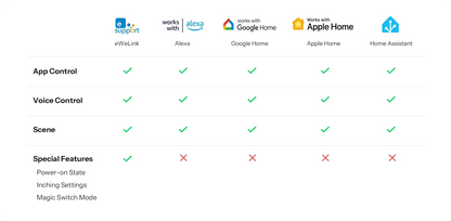 مفتاح سونوف بيسك الجيل الخامس الذكي بتقنية (Matter عبر WiFi) | BASIC-1GS