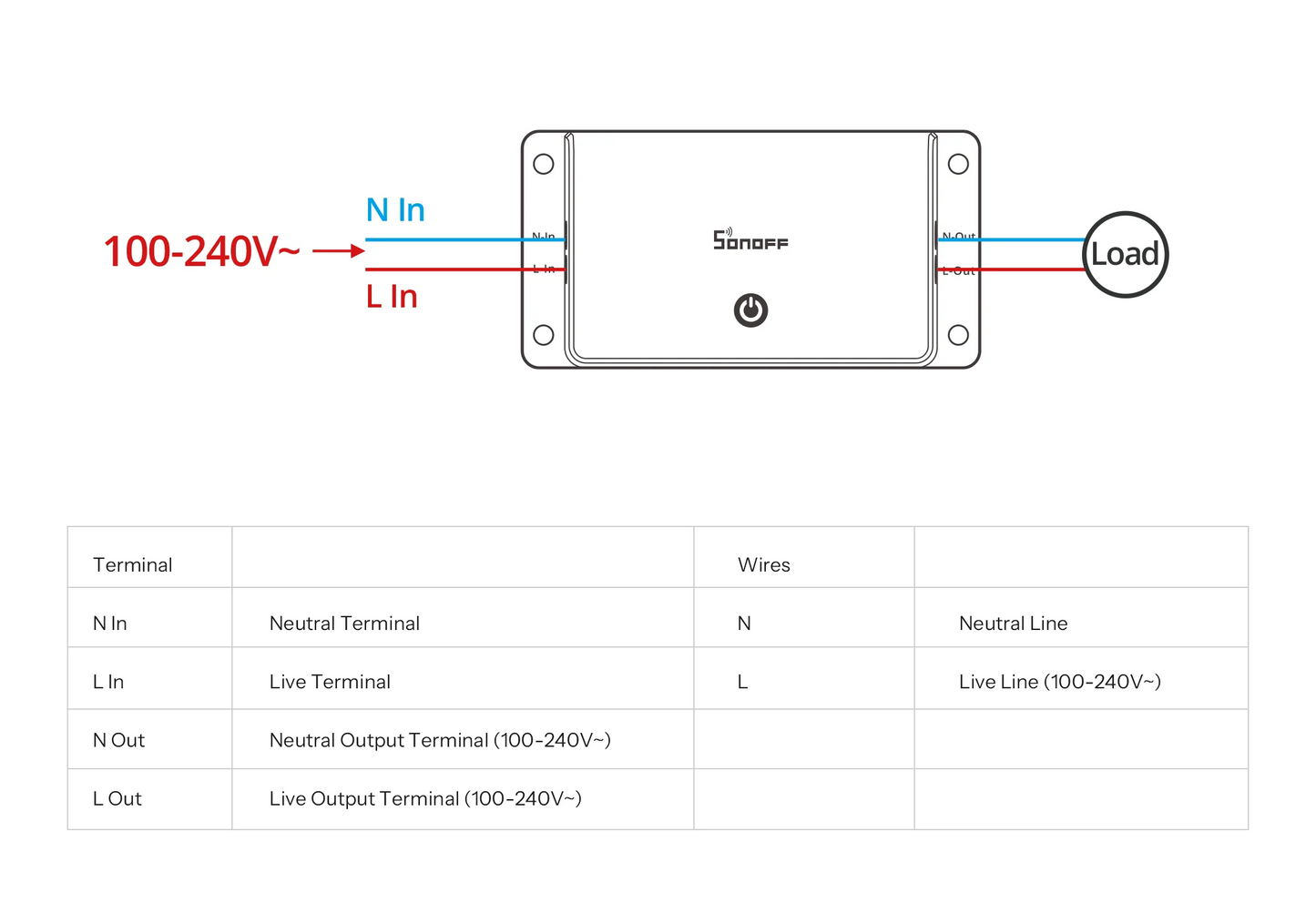 مفتاح سونوف بيسك الجيل الخامس الذكي بتقنية (Matter عبر WiFi) | BASIC-1GS