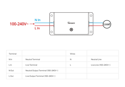مفتاح سونوف بيسك الجيل الخامس الذكي بتقنية (Matter عبر WiFi) | BASIC-1GS