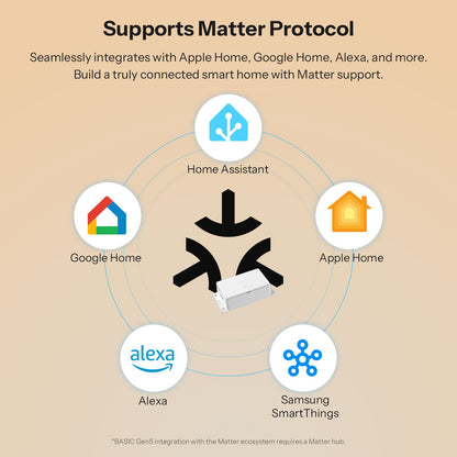 مفتاح سونوف بيسك الجيل الخامس الذكي بتقنية (Matter عبر WiFi) | BASIC-1GS