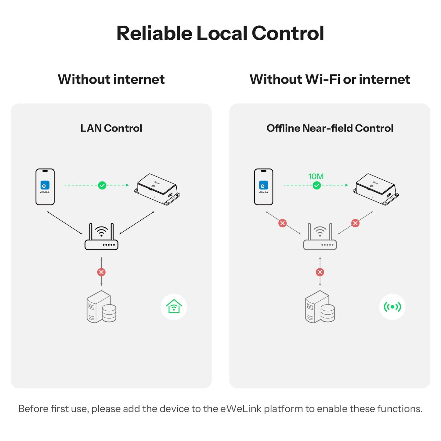 مفتاح سونوف بيسك الجيل الخامس الذكي بتقنية (Matter عبر WiFi) | BASIC-1GS
