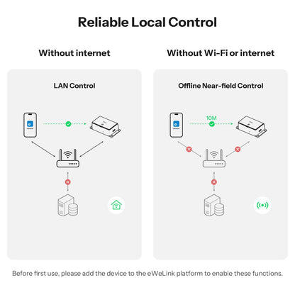 مفتاح سونوف بيسك الجيل الخامس الذكي بتقنية (Matter عبر WiFi) | BASIC-1GS