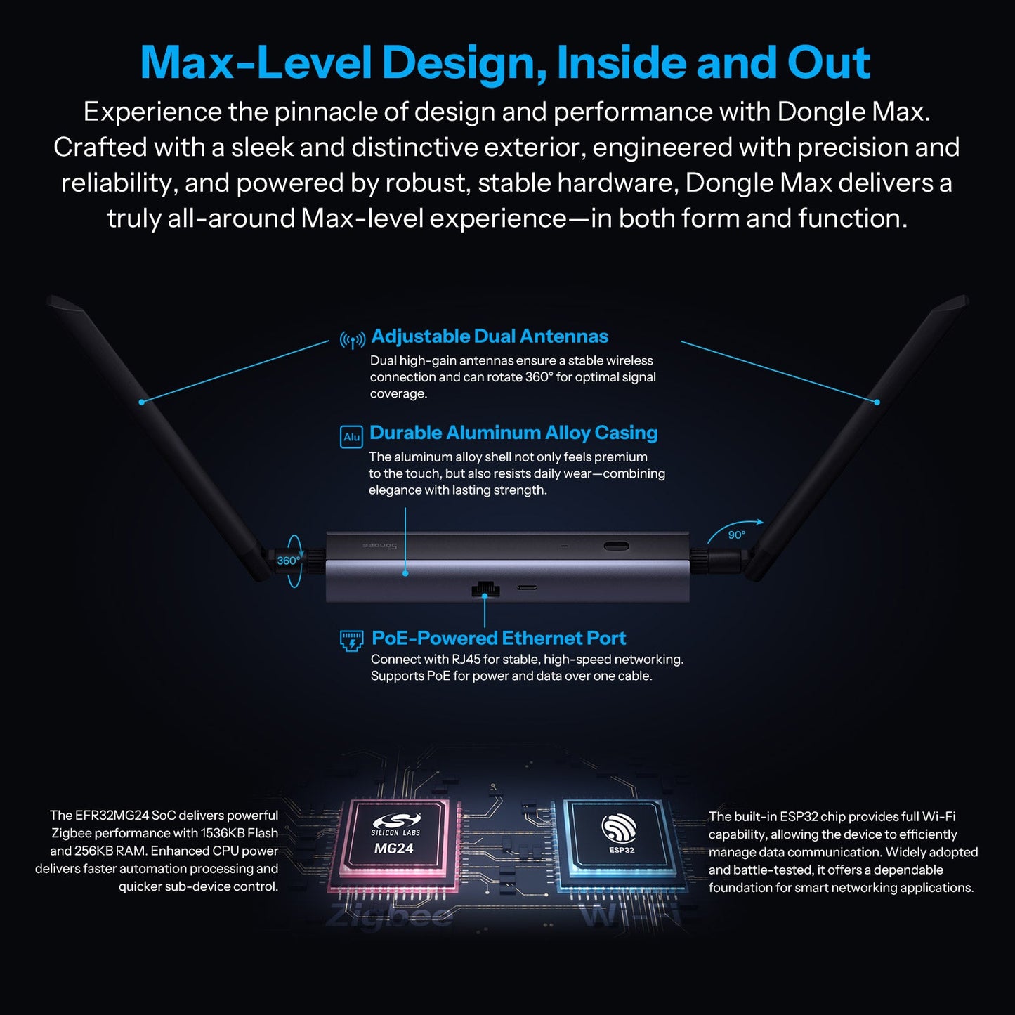سونوف Dongle Max محول وبوابة ذكية متوافقة مع Zigbee و Thread وتوصيل PoE | Dongle-M