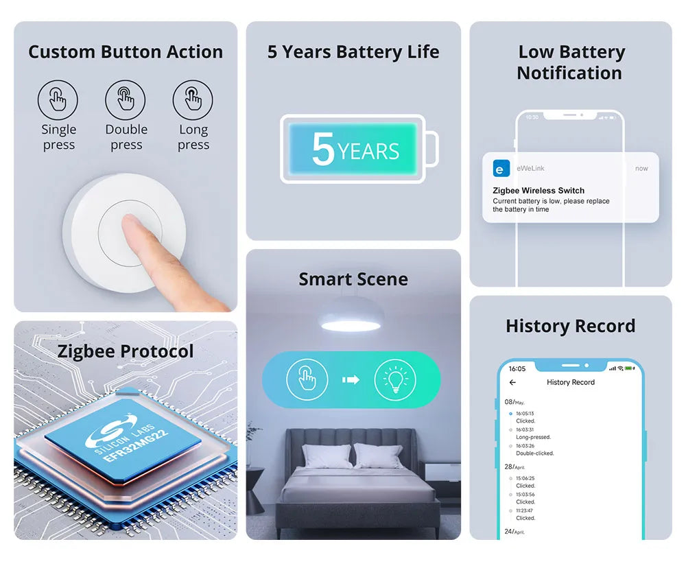 SONOFF SNZB-01P — ZigBee Wireless Smart Button Switch (Supports Alexa via Hub)