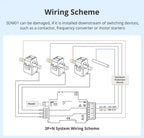 Zemismart Smart Energy Meter (3-Phase - 120A) Zigbee
