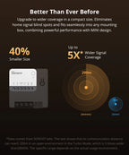 SONOFF ZBMINIR2 | Mini Zigbee Smart Switch