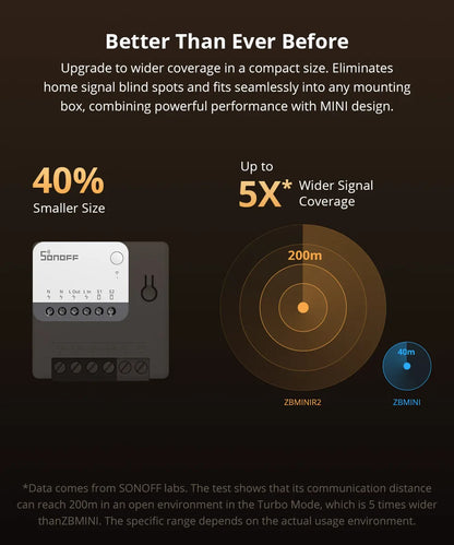 مفتاح Zigbee مصغّر داخل العلبة | SONOFF ZBMINIR2