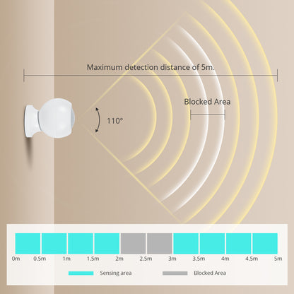 Zemismart Zigbee Human Presence Body Sensor Radar Detector Work with Tuya Smart App Battery Powered Smart Home Products