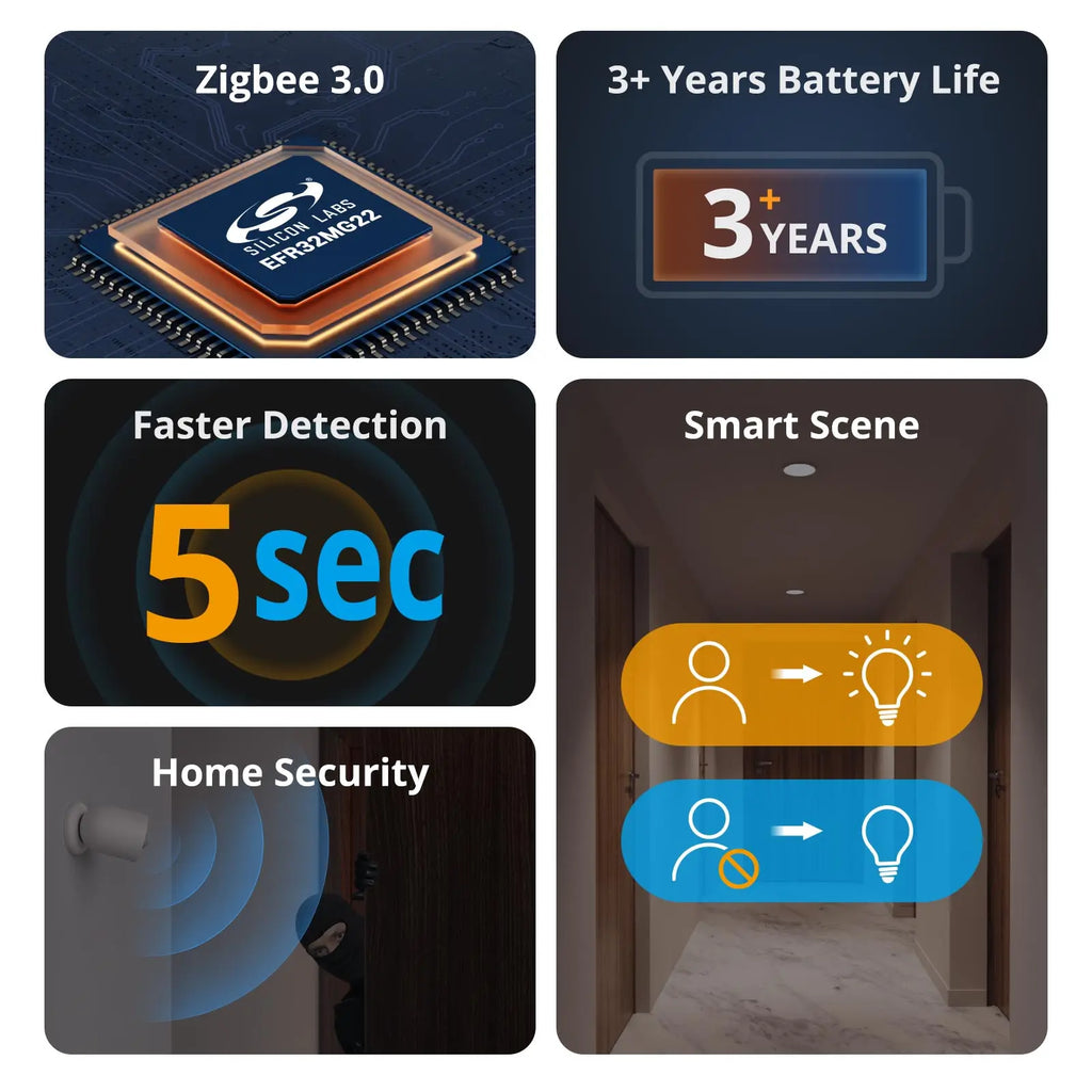 SONOFF SNZB-03P — Zigbee Motion Sensor (5s faster detection + illumination detection)