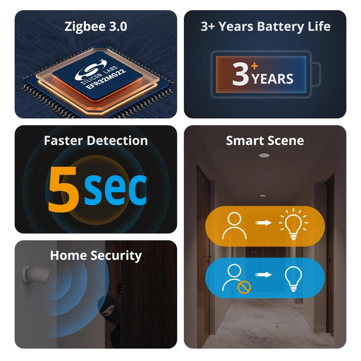 SONOFF SNZB-03P — Zigbee Motion Sensor (5s faster detection + illumination detection)