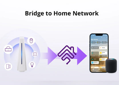 SONOFF iHost AIBridge – مركز تحكم منزلي محلي Zigbee 3.0 مع LAN | نسخة 2GB (RV1109)