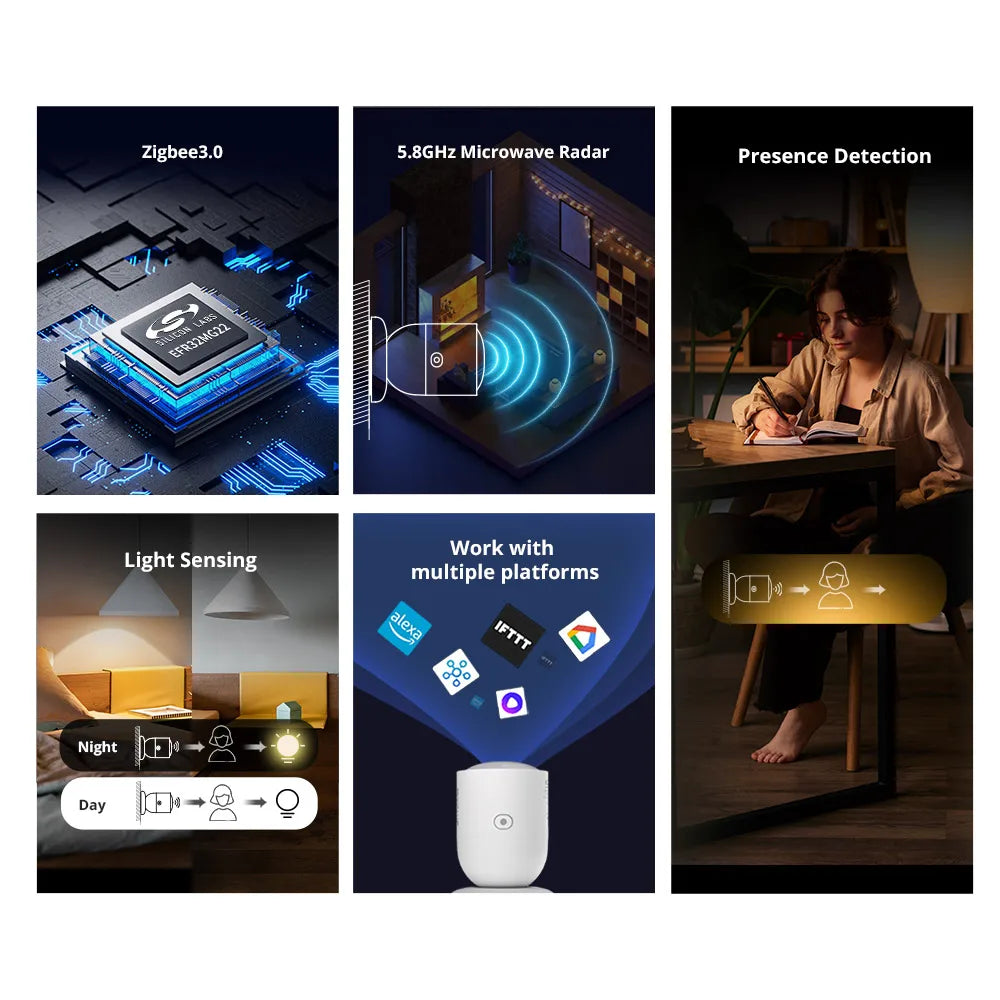 حساس تواجد الانسان الذكي SONOFF Zigbee Human Presence Sensor | SNZB-06P