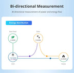 Zemismart Smart Energy Meter (3-Phase - 120A) Zigbee