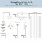 Tuya Zigbee Multi-functional Waterproof Scene Controller