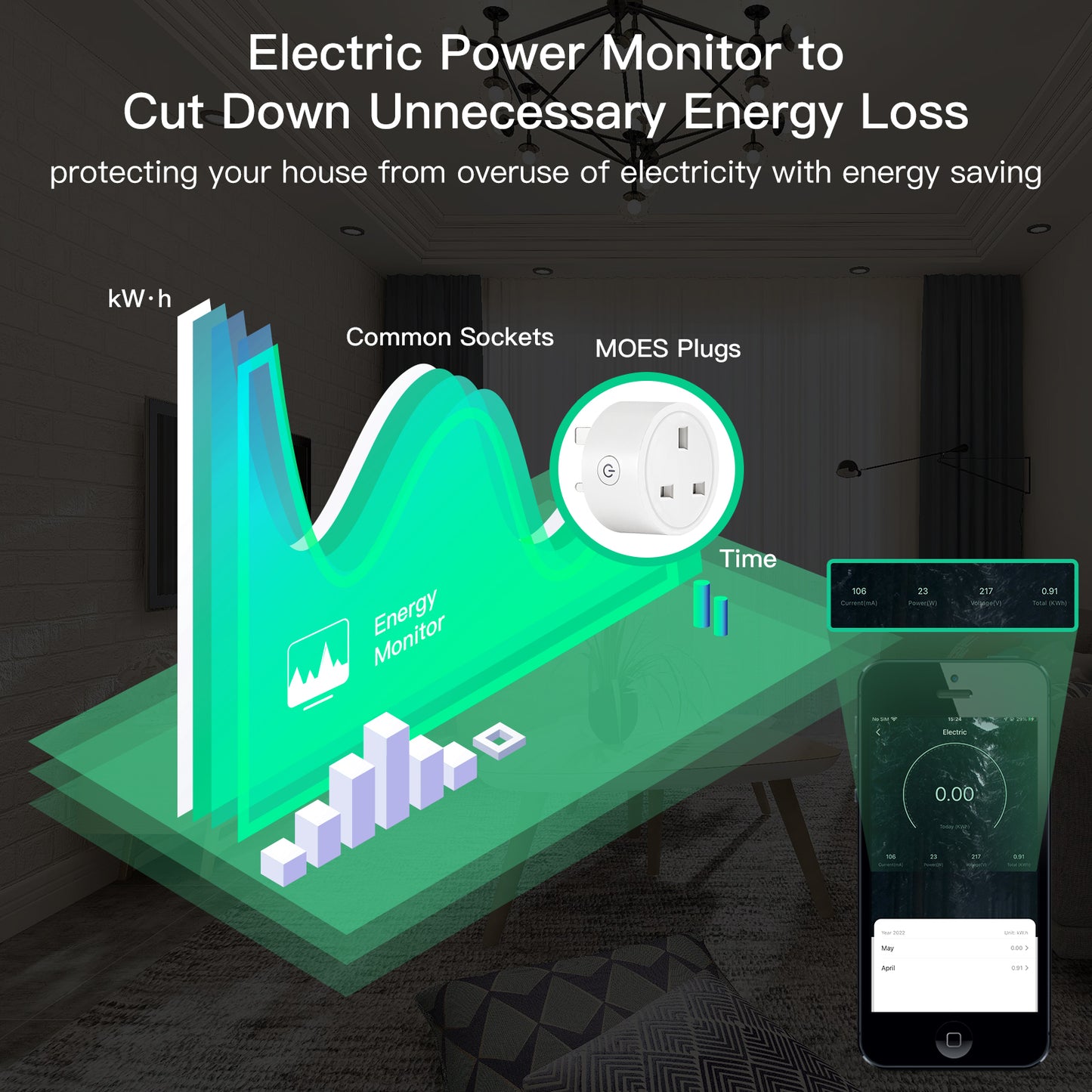 قابس ذكي من MOES بتقنية ZigBee  تطبيق tuya -smart life