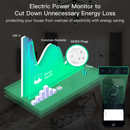 قابس ذكي من MOES بتقنية ZigBee  تطبيق tuya -smart life