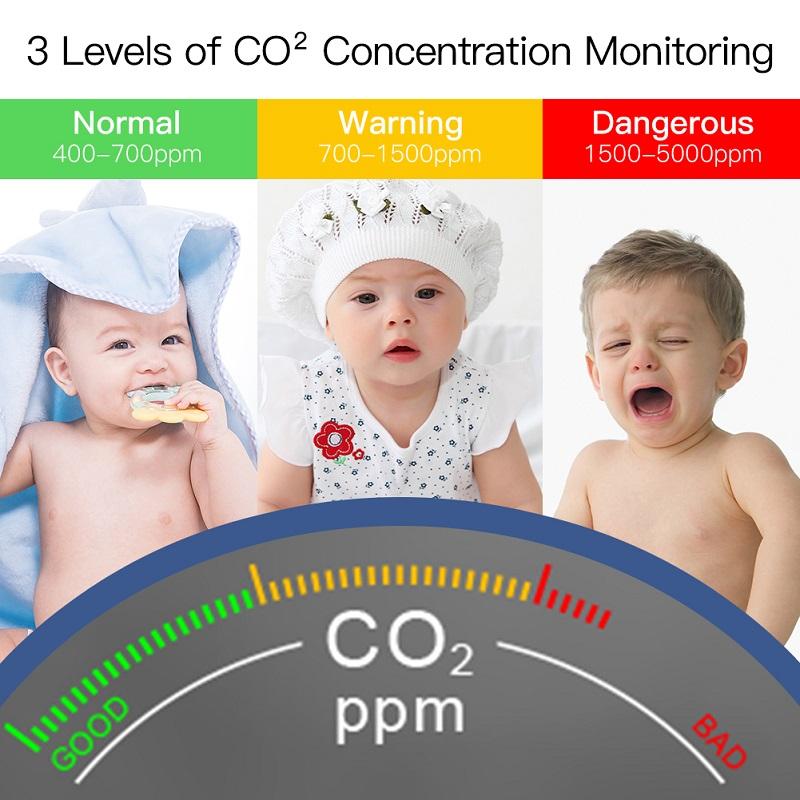 ئامێری زیرەکی چاودێریکردنی کوالێتی هەوای 3 لە 1 ی MOES CO2