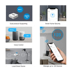 Professional Zigbee 3.0 Gateway – SONOFF Zigbee Bridge Pro (ZB Bridge-P)