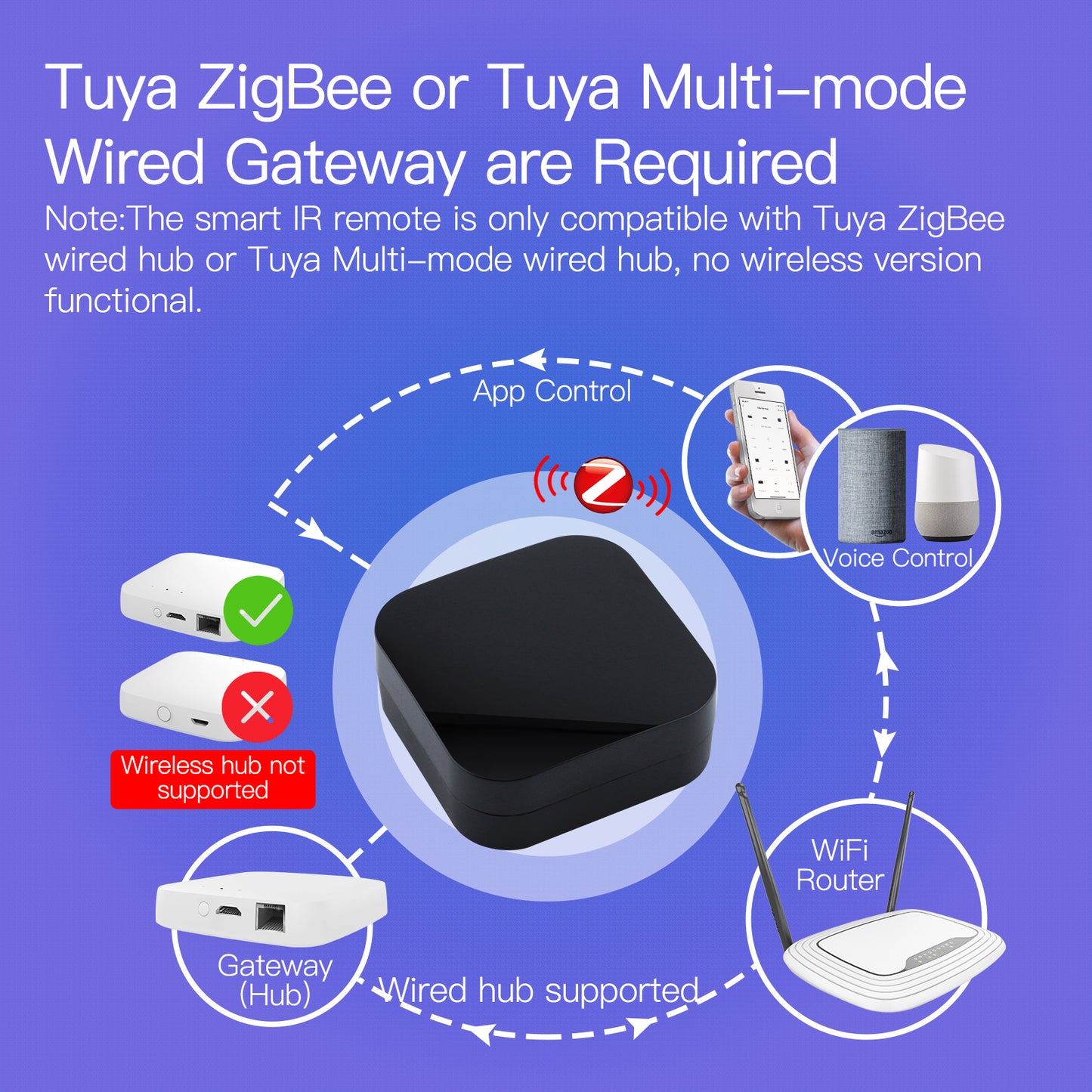 جهاز تحكم MOES ذكي شامل (IR Blaster) لإدارة الأجهزة بالأشعة تحت الحمراء عبر تطبيق Tuya و Smart Life متوافق مع نظام Zigbee