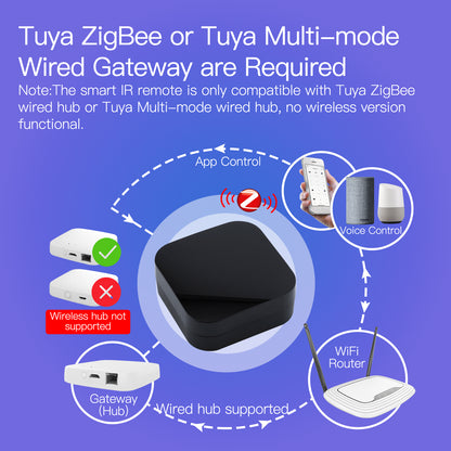 جهاز تحكم MOES ذكي شامل (IR Blaster) لإدارة الأجهزة بالأشعة تحت الحمراء عبر تطبيق Tuya و Smart Life متوافق مع نظام Zigbee