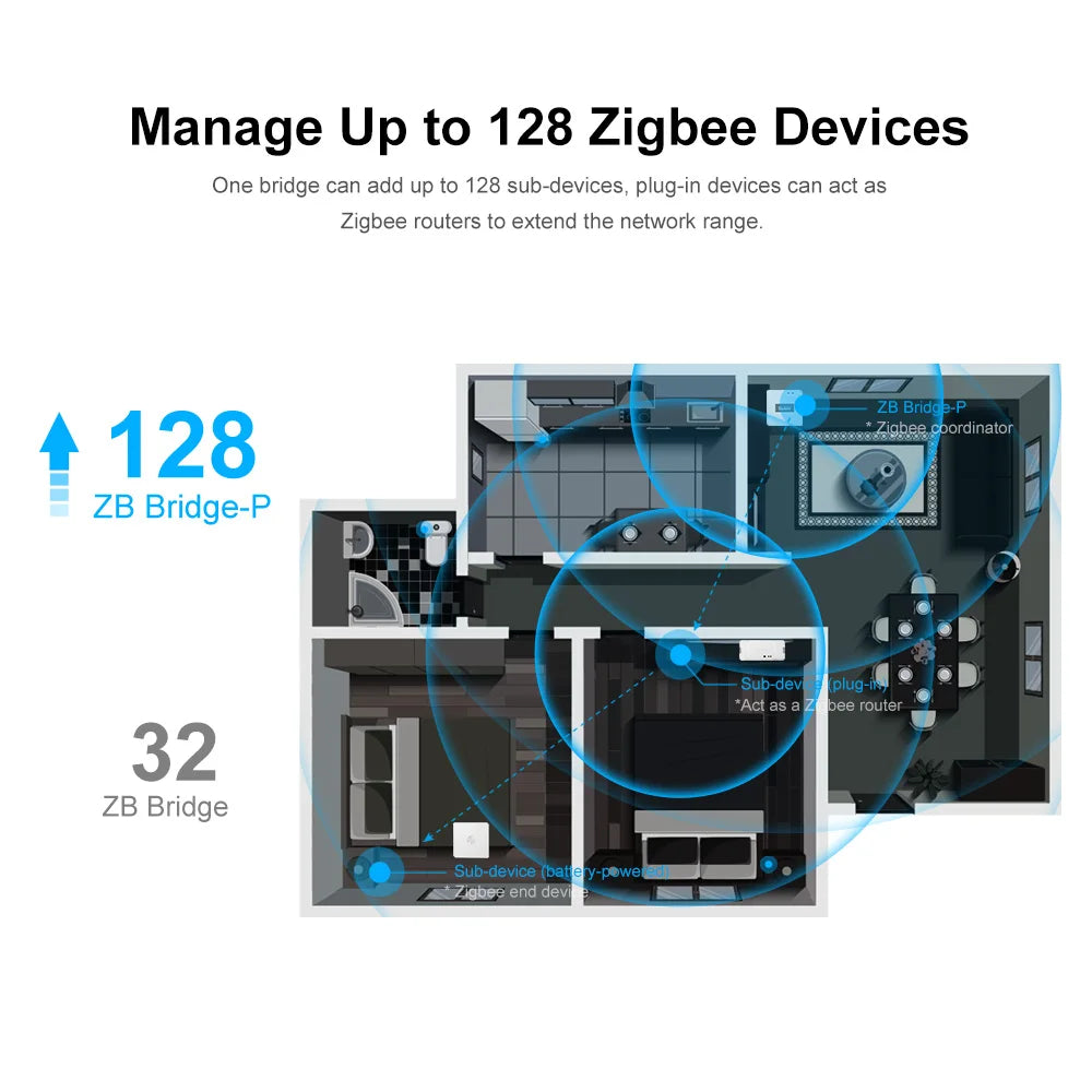 بوابة Zigbee 3.0 احترافية – SONOFF Zigbee Bridge Pro (ZB Bridge-P)