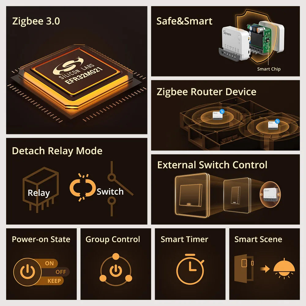 مفتاح Zigbee مصغّر داخل العلبة | SONOFF ZBMINIR2