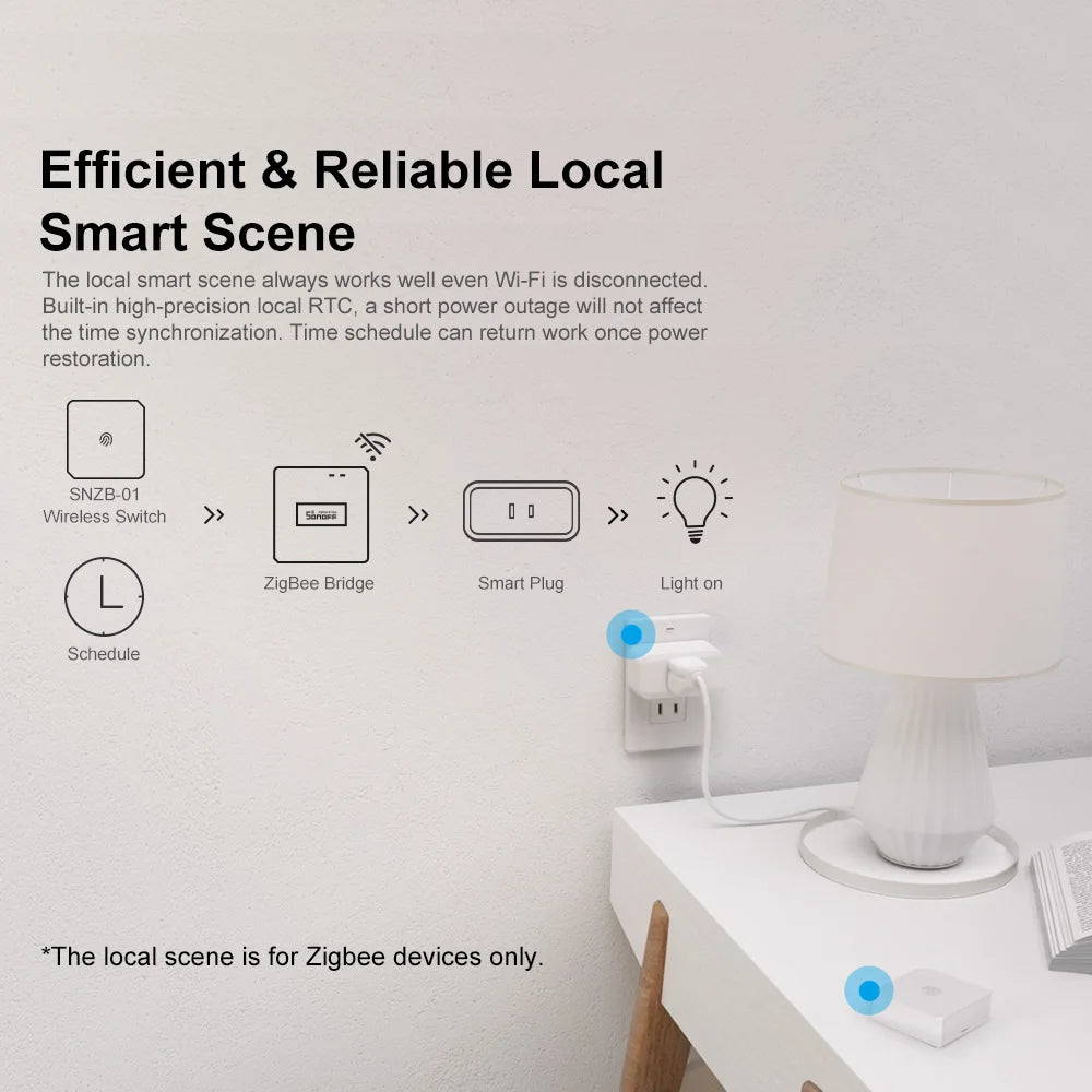 بوابة Zigbee 3.0 احترافية – SONOFF Zigbee Bridge Pro (ZB Bridge-P)