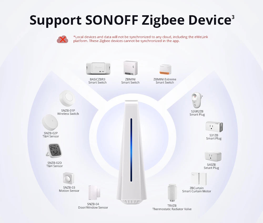 SONOFF iHost AIBridge – مركز تحكم منزلي محلي Zigbee 3.0 مع LAN | نسخة 2GB (RV1109)