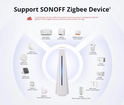 SONOFF iHost AIBridge – مركز تحكم منزلي محلي Zigbee 3.0 مع LAN | نسخة 2GB (RV1109)