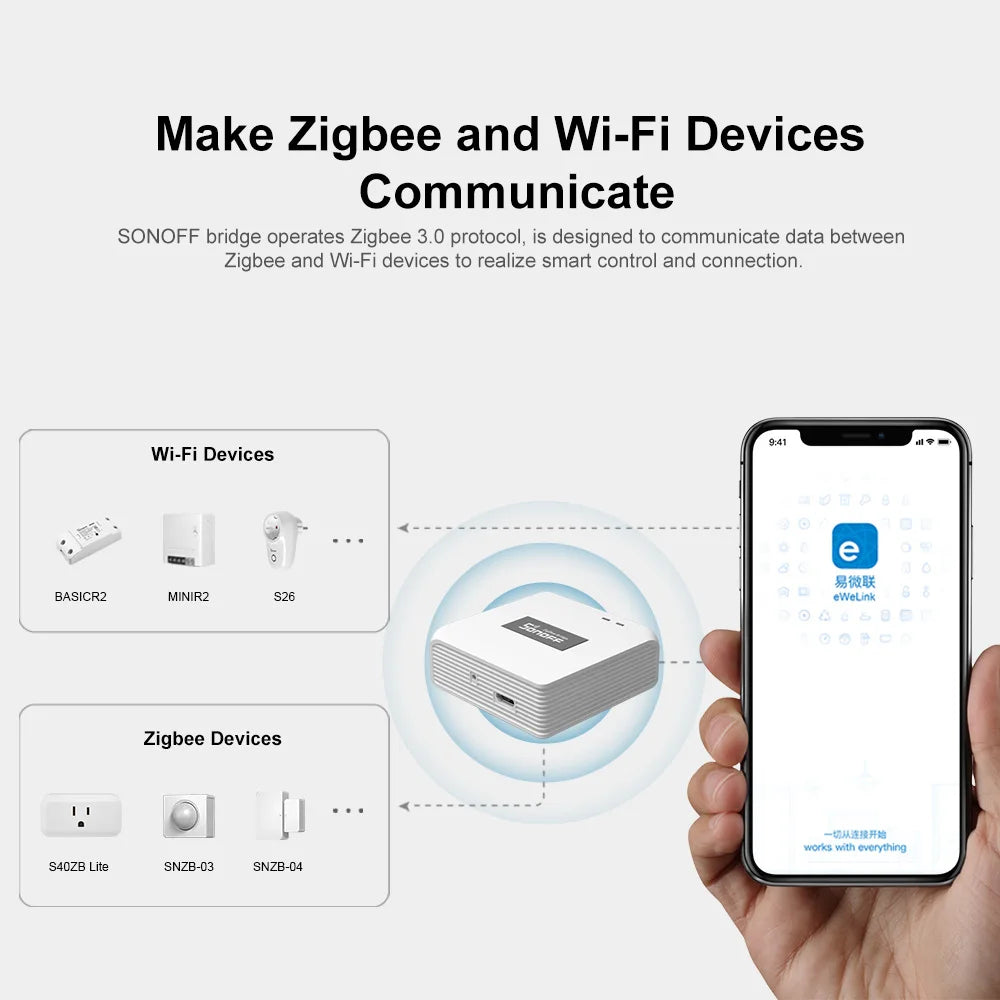 بوابة Zigbee 3.0 احترافية – SONOFF Zigbee Bridge Pro (ZB Bridge-P)