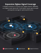 SONOFF ZBMINIR2 | Mini Zigbee Smart Switch