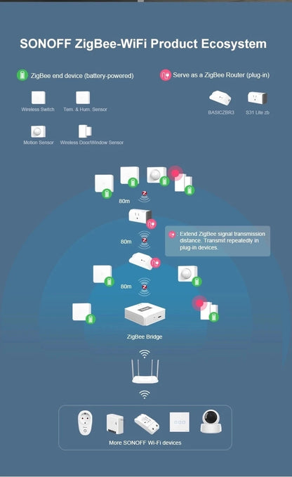 حساس باب/نافذة Zigbee لاسلكي | SONOFF SNZB-04