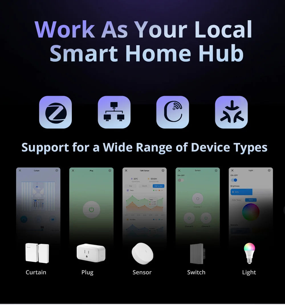 SONOFF iHost AIBridge – مركز تحكم منزلي محلي Zigbee 3.0 مع LAN | نسخة 2GB (RV1109)