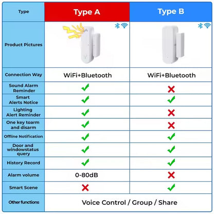 مستشعر فتح الأبواب والنوافذ الذكي مزود بانذار صوتي وضوء تحذيري تحكم عن بعد عن طريق تطبيق تويا