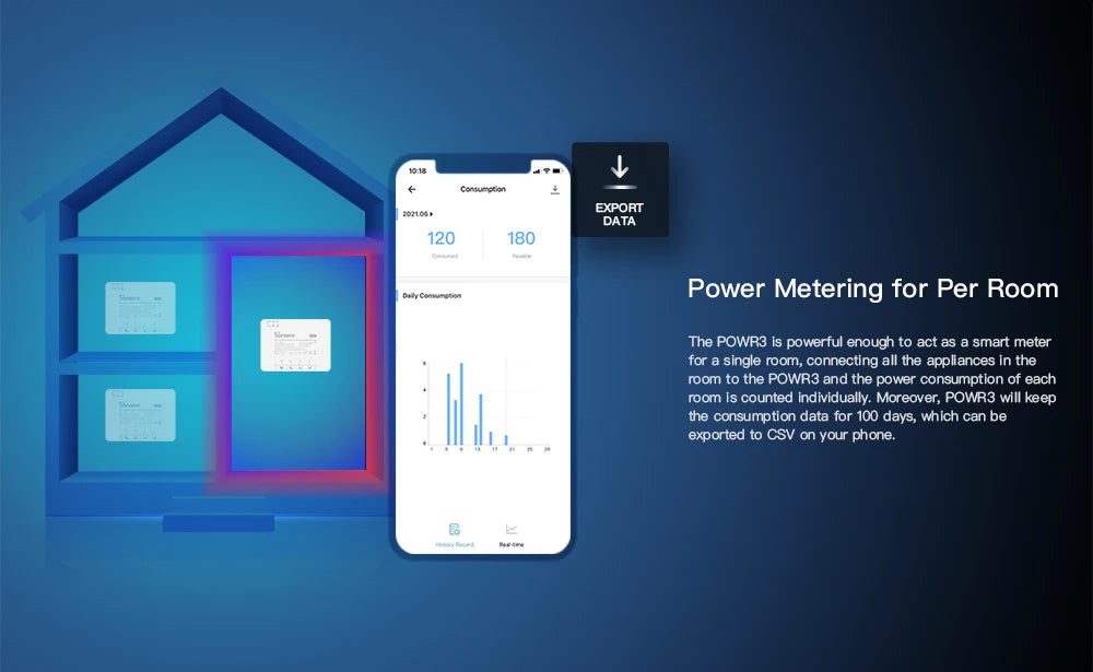 مفتاح سونوف الذكي POWR3 (Wi-Fi) مع مراقبة استهلاك الطاقة
