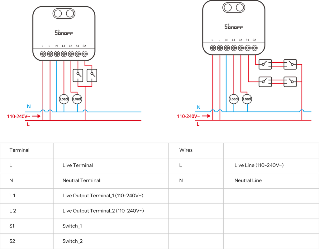 کلیلێکی زیرەکی دوو هێڵی (MINI DUO) لە جۆری (Zigbee) - (MINI-ZB2GS)