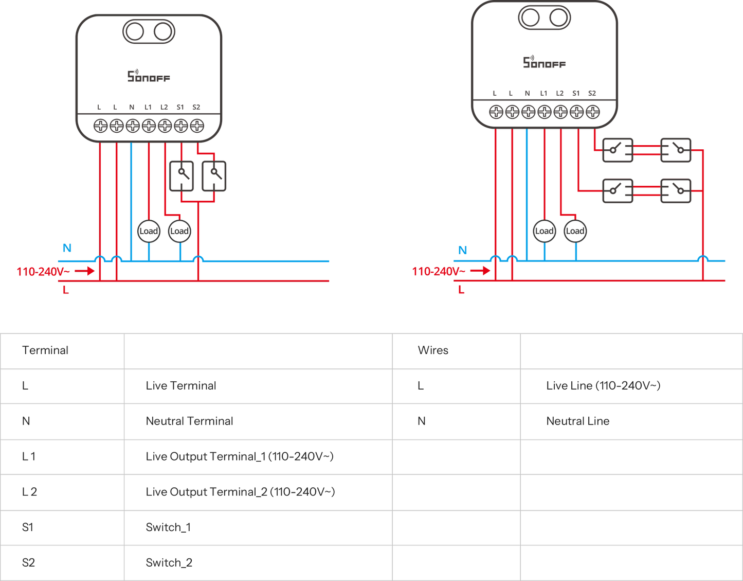 مفتاح سونوف ميني ديو (MINI DUO) الذكي ثنائي الخطوط بتقنية (Zigbee) | MINI-ZB2GS