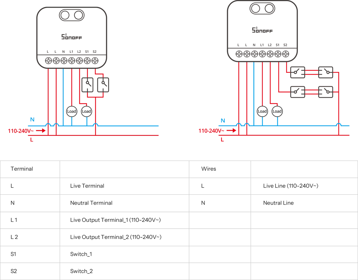 کلیلێکی زیرەکی دوو هێڵی (MINI DUO) لە جۆری (Zigbee) - (MINI-ZB2GS)